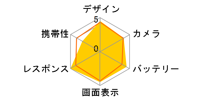 iPhone 14 Plus 128GB au [�C�G���[]�̃��[�U�[���r���[