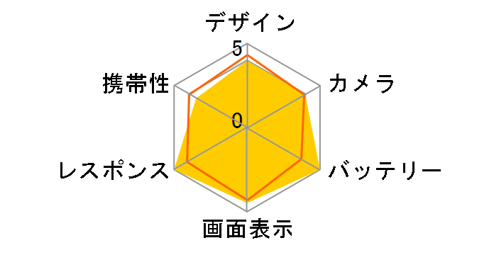 iPhone 14 Plus 128GB docomo [�C�G���[]�̃��[�U�[���r���[