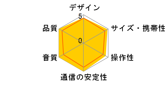 Sonos Era 100 [�u���b�N]�̃��[�U�[���r���[