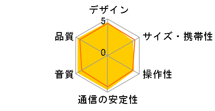 Sonos Era 300 [�u���b�N]�̃��[�U�[���r���[