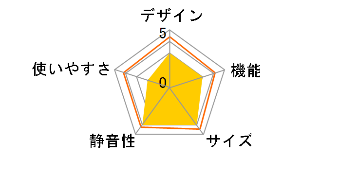 ACF-607 [zCg]̃[U[r[