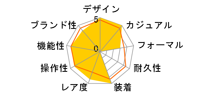 �A�N�A���[�T�[ �v���t�F�b�V���i�� 200 �\�[���[�O���t WBP1112.FT6199�̃��[�U�[���r���[