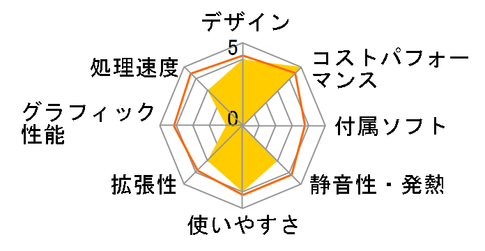 FRBSH610P/KD1 ���i.com����/Core i3 12100/8GB������/512GB NVMe SSD/�J�X�^�}�C�Y�Ή��̃��[�U�[���r���[