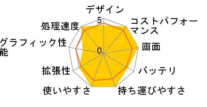 FRNLA512/KD2 ���i.com����/Core i5 1235U/8GB������/1TB NVMe SSD/�J�X�^�}�C�Y�Ή��̃��[�U�[���r���[