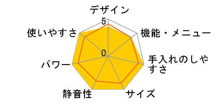 ARF-1801(W) [�z���C�g]�̃��[�U�[���r���[