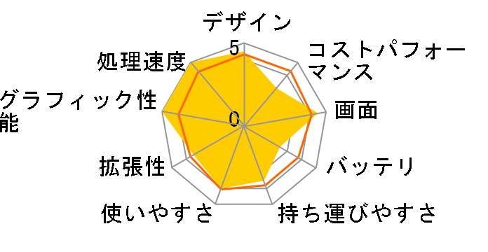 ROG Flow Z13 GZ301VV GZ301VV-I9R4060 [�u���b�N]�̃��[�U�[���r���[