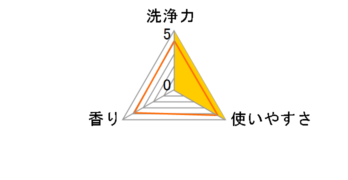 �A���G�[�� �o�C�I�T�C�G���X�W�F���{�[��4D �������� �߂����p �e���W�����{�T�C�Y 99����̃��[�U�[���r���[