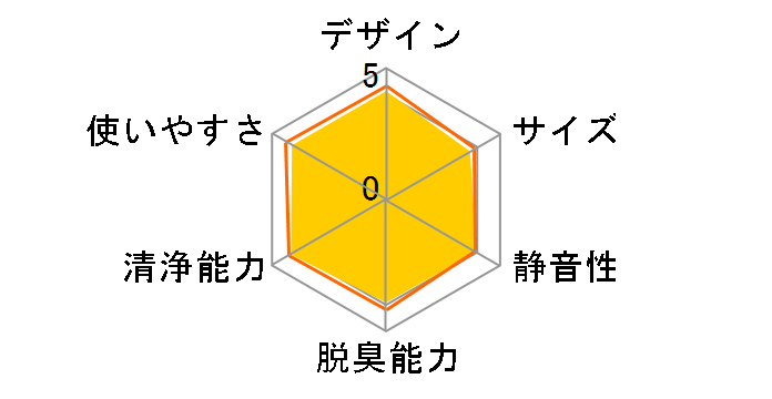 KC-50TH7-W�̃��[�U�[���r���[