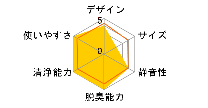 �����Ƃ���� ACZ70Z-T [�u���E��]�̃��[�U�[���r���[