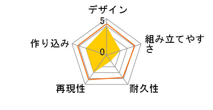 �v���v�� �d���s�RVol.3�̃��[�U�[���r���[