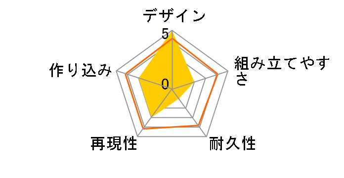 �v���v�� �d���s�RVol.1�̃��[�U�[���r���[