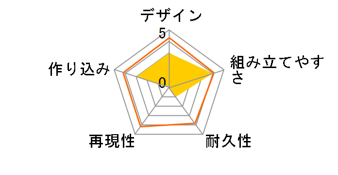 M.S.G ���f�����O�T�|�[�g�O�b�Y ���J�T�v���C01 �t���L�V�u���A�[��A�̃��[�U�[���r���[