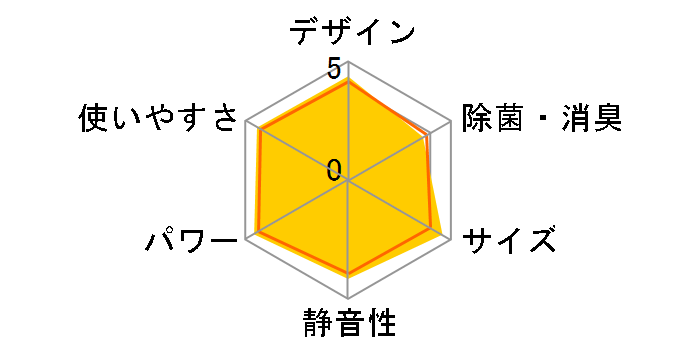 �G�I���A CS-253DFL-W [�N���X�^���z���C�g]�̃��[�U�[���r���[