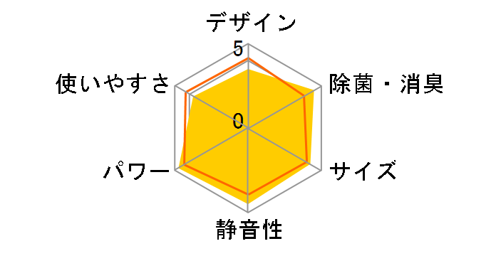 �G�I���A CS-363DJ-W [�N���X�^���z���C�g]�̃��[�U�[���r���[