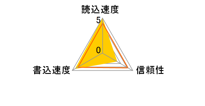 Lazos L-B64MSD10-U3V10 [64GB]�̃��[�U�[���r���[