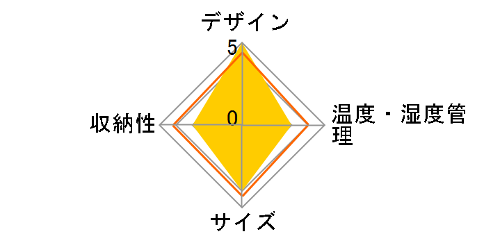 PWC-502P-B�̃��[�U�[���r���[