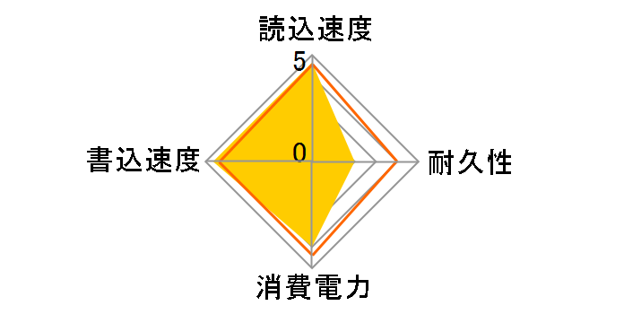 AS2280P4U Pro AP256GAS2280P4UPRO-1�̃��[�U�[���r���[