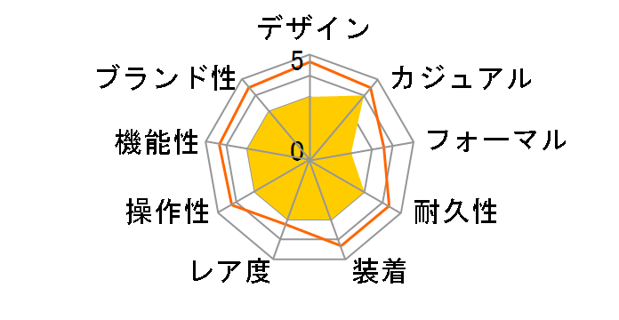 �l�C�r�[�V�[�� �J���[�}�[�N 3050 �V���[�Y 3051.L�̃��[�U�[���r���[