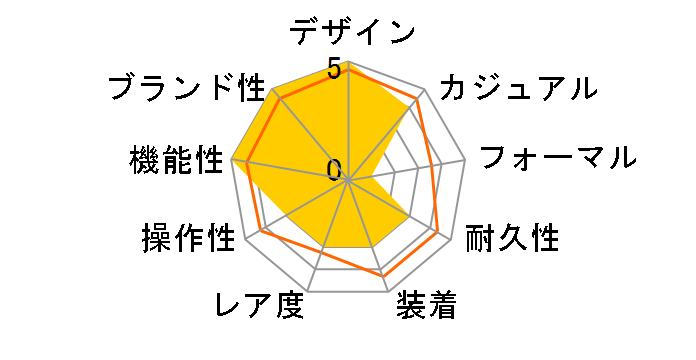 �l�C�r�[�V�[�� �X�`�[�� 3200 �V���[�Y 3204 JPN LTD�̃��[�U�[���r���[