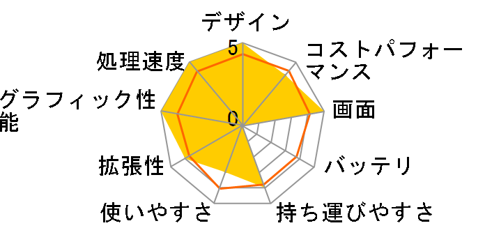 Stealth-14Studio-A13VF-1203JP [�X�^�[�u���[]�̃��[�U�[���r���[