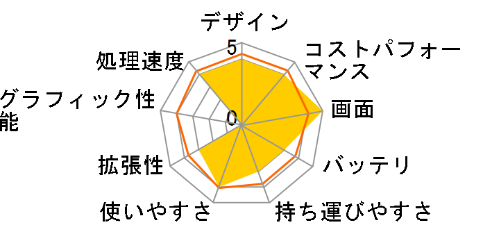 Stealth-14Studio-A13VE-1303JP [�u���b�N&�z���C�g]�̃��[�U�[���r���[