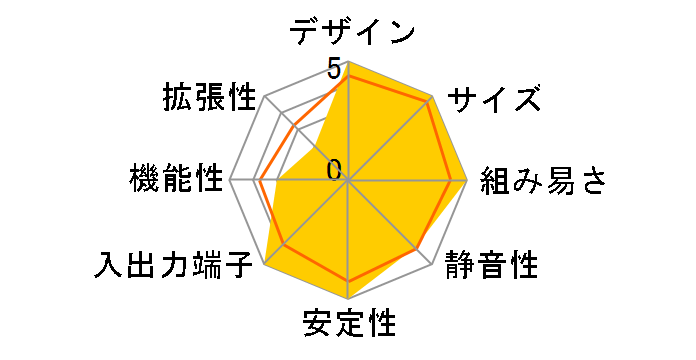 RNUC12WSKI50000�̃��[�U�[���r���[