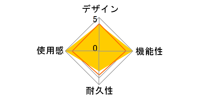 ADAPEX R100 Pro ���C�����X�A�_�v�^�[�̃��[�U�[���r���[