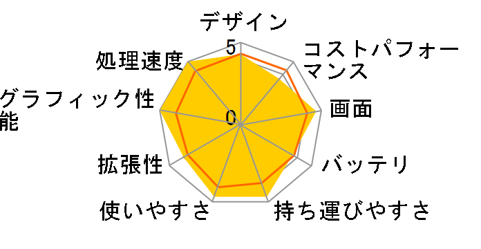 ROG Zephyrus G14 GA402XV GA402XV-R9R4060GL [�G�N���v�X�O���[ AniMe Matrix]�̃��[�U�[���r���[