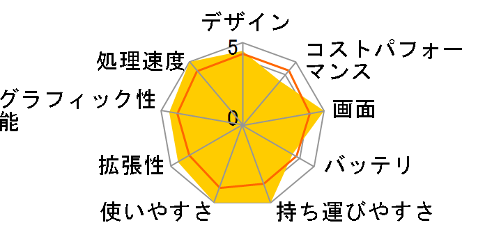 ROG Flow X13 GV302XU GV302XU-R9R4050 [�I�t�u���b�N]�̃��[�U�[���r���[