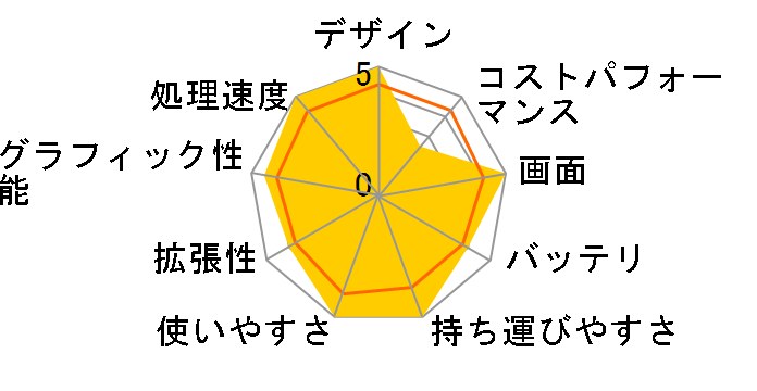 ROG Flow X13 GV302XV GV302XV-R9R4060 [�I�t�u���b�N]�̃��[�U�[���r���[