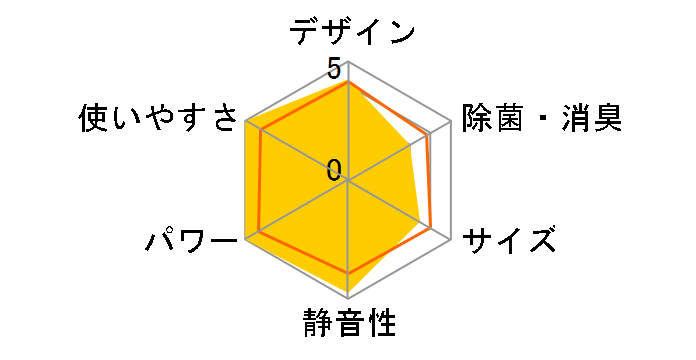 �G�I���A CS-253DHX-W [�N���X�^���z���C�g]�̃��[�U�[���r���[