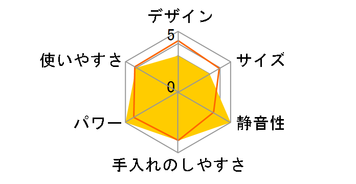 HM-PRO6J�̃��[�U�[���r���[