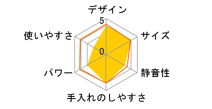 �R�[���h�v���X�W���[�T�[ �~�j RCJ-1(W) [�z���C�g]�̃��[�U�[���r���[