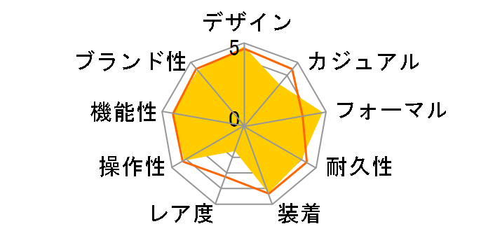 �O�����h�Z�C�R�[ �G�{�����[�V����9�R���N�V���� �X�v�����O�h���C�u 5 Days SLGA021�̃��[�U�[���r���[