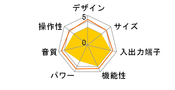 CINEMA 40 [�u���b�N]�̃��[�U�[���r���[