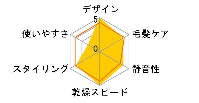 Dyson Supersonic HD08 ULF RTO ENT [�����烍�[]�̃��[�U�[���r���[