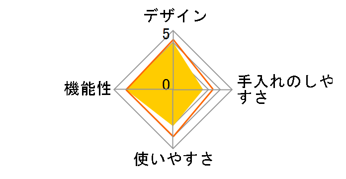 �J�t�F���x�� MEK-107OM [�I�[�J�[�}�X�^�[�h]�̃��[�U�[���r���[