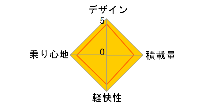 ���C�j�[�z�[�� MK-23-008 [�K�[�l�b�g���b�h]�̃��[�U�[���r���[