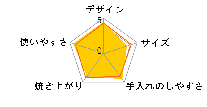 ���񂪂肫���}���`�T���h���[�J�[ �����b�N�} KM-CM75-RK�̃��[�U�[���r���[