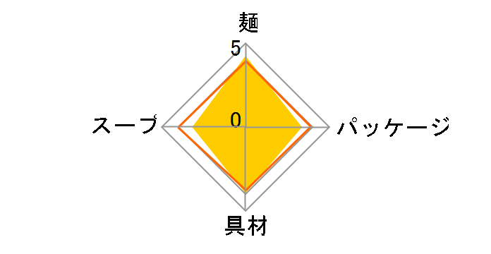 �J�b�v�k�[�h�� �˂��� 76g �~20�H�̃��[�U�[���r���[