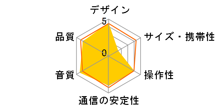 Woburn III [Cream]�̃��[�U�[���r���[