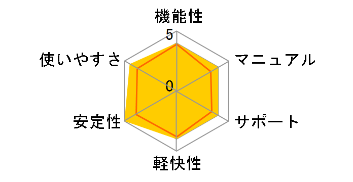 MIFES 11�̃��[�U�[���r���[