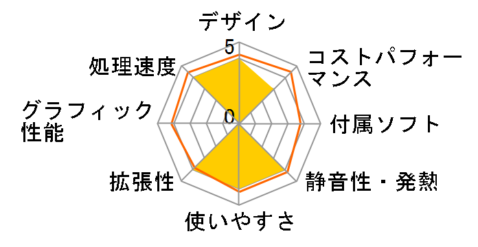 Inspiron �f�X�N�g�b�v Core i5 13400�E16GB�������E512GB SSD���ځEOffice Personal 2021�t���f���̃��[�U�[���r���[