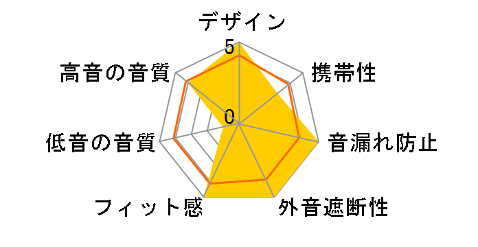 XELENTO WIRELESS 2nd generation�̃��[�U�[���r���[