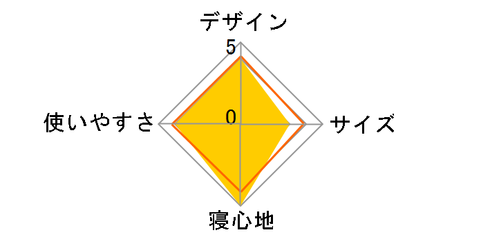 DS�p�[�J�[/C-6 2000039289�̃��[�U�[���r���[