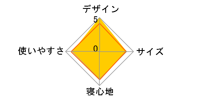 �p�[�J�[/C-3 2000039288�̃��[�U�[���r���[