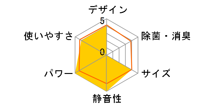 �m�N���A AS-D253N�̃��[�U�[���r���[