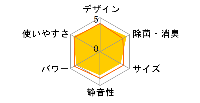 �m�N���A AS-D403N�̃��[�U�[���r���[