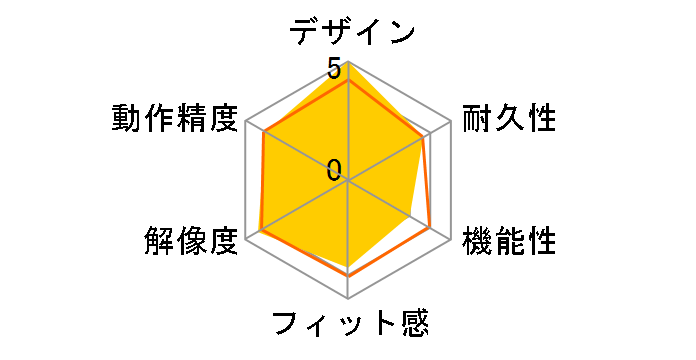 ROG Strix Impact III [Black]�̃��[�U�[���r���[