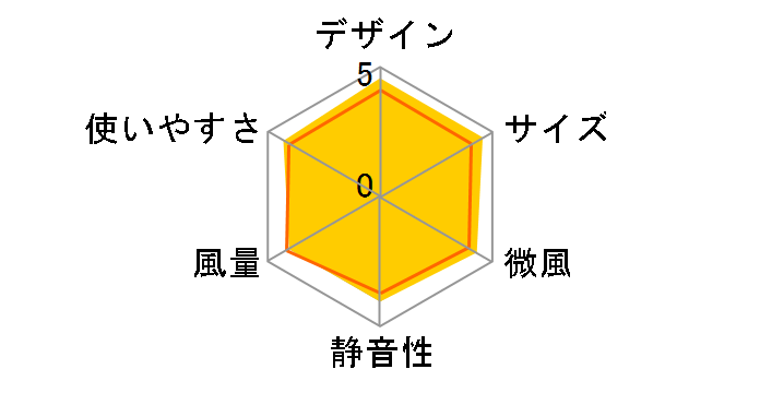 co-mado FSY-108U-MC [���J]�̃��[�U�[���r���[